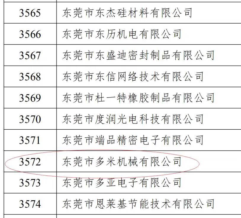 樂大普奔！恭喜多米機(jī)械被評為高新技術(shù)企業(yè)！